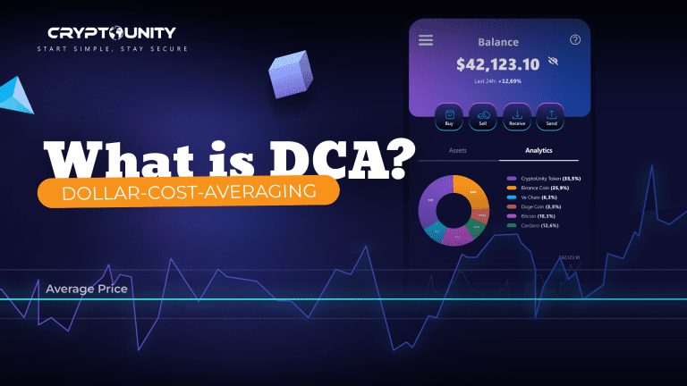 Visuals of what DCA (dollar cost averaging) is.